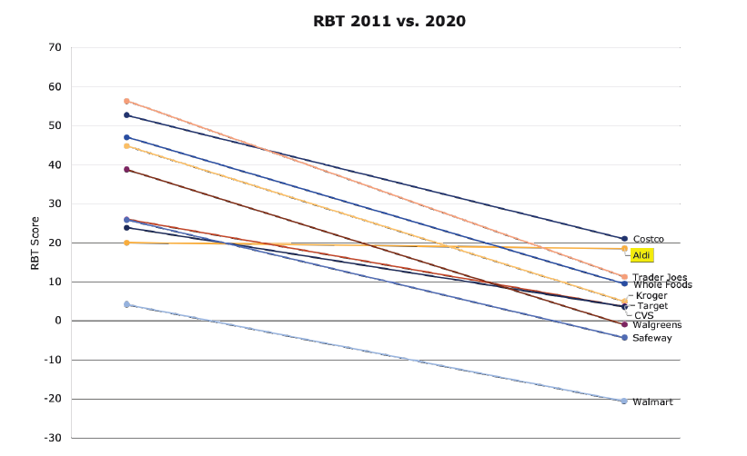 RBT 2011 vs 2020