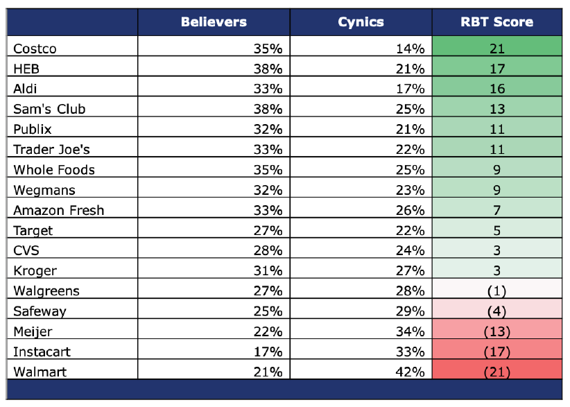 RBT score